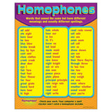 Homophones Learning Chart, 17 x 22