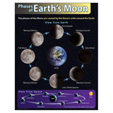 Phases of Earths Moon Learning Chart, 17 x 22