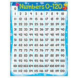 Numbers 0-120 Sea Buddies Learning Chart, 17 x 22