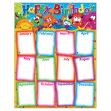 Happy Birthday Furry Friends Learning Chart, 17 x 22