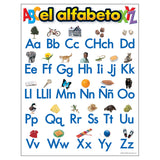 el alfabeto (SP) Learning Chart, 17 x 22