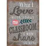 Home Sweet Classroom What I Love Most About My Classroom Poster