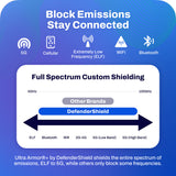 EMF Radiation Protection Universal Phone Shield