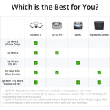 DJI Mini 3 | Premier Entry-Level Camera Drone (Refurbished)