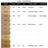 Absolute Cover Foundation - #4.5