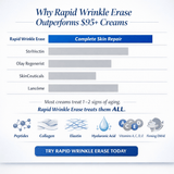 Rapid Wrinkle Erase - A Botox Alternative Cream