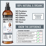 Doctor Recommended Pure Topical Magnesium Oil Spray, Ultra-Fast Absorption for Better Health, Original Zechstein Brine