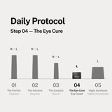 The Eye Cure
