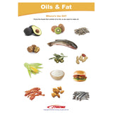 Sportime Oils &Amp; Fat Visual Learning Guide, 4 Pages, Grades 1 To 4