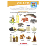 Sportime Oils &Amp; Fat Visual Learning Guide, 4 Pages, Grades 1 To 4