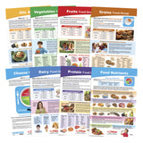 Sportime Myplate Bulletin Board Chart Set, Grades 5 To 9, 8 Pieces