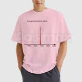 Average Temperature Japan 1945 T-Shirt – Dark Humor History Meme Tee, Edgy Sarcastic Military Unisex Graphic Shirt
