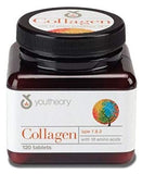 Collagen; Formula 1&3