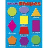 Learning Charts Basic Shapes Tool [Set of 3]