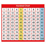 Hundred Chart Adhesive Desk Plate, 36 Per Pack, 6 Packs