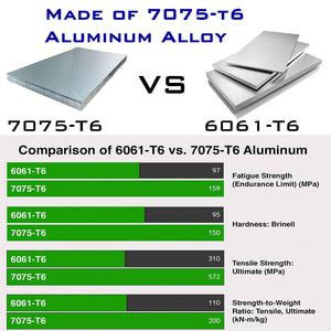 Aluminum Wedge Firefighter Tools - Firefighter Door Wedge, 4.3 Oz Ultra-Light 7075-T6 Aluminum Metal Wedge
