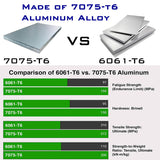 Aluminum Wedge Firefighter Tools - Firefighter Door Wedge, 4.3 Oz Ultra-Light 7075-T6 Aluminum Metal Wedge