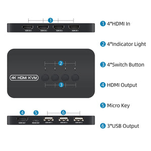 4K HDMI KVM Switch, 4 Port HDMI USB Switch for 4 Computer Share a 4K@30Hz Monitor and 3 USB Device Keyboard Mouse Printer, Inclu