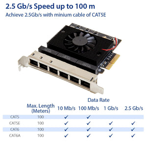 6 Port 2.5 Gigabit Pci-E X4 Ethernet Network Card