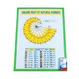 Square Root Learning Wheel Interactive Mathematics Teaching Model For Students