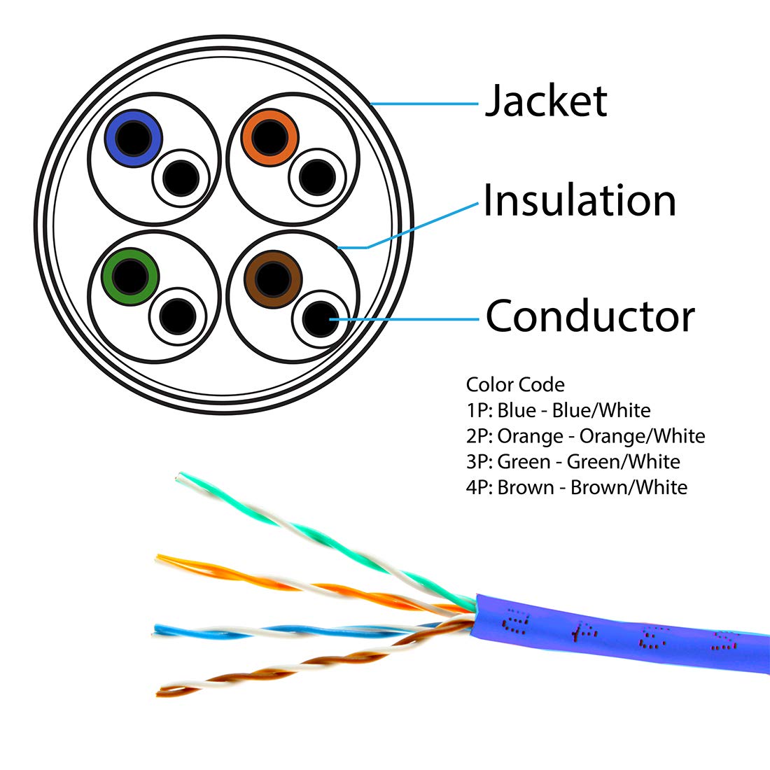 FiveStarCable Cat5e 1000 Ft. Cable 24AWG 4 Twisted Pair UTP Unshielded Network Ethernet Router LAN Bulk Cable Pull Box - Blue Co