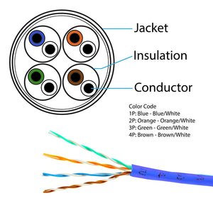 FiveStarCable Cat5e 1000 Ft. Cable 24AWG 4 Twisted Pair UTP Unshielded Network Ethernet Router LAN Bulk Cable Pull Box - Blue Co