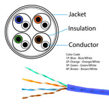 FiveStarCable Cat5e 1000 Ft. Cable 24AWG 4 Twisted Pair UTP Unshielded Network Ethernet Router LAN Bulk Cable Pull Box - Blue Co