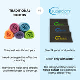 Supercloth Premium Microfiber Cleaning Cloth for All-Purpose, Lasts Over 5 YEARS, Glasses Cleaning Cloth, Microfiber Cleaning Cl