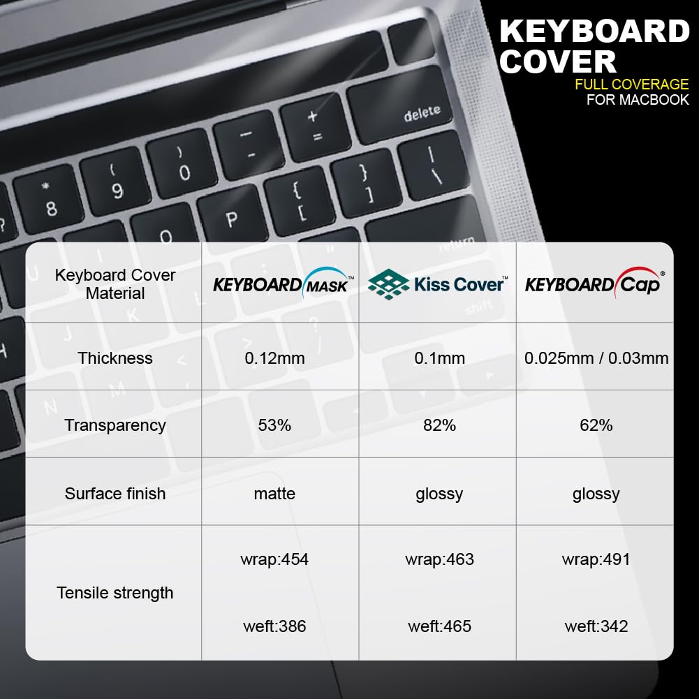 Fully Covered Keyboard Cap Keyboard Cover for Apple MacBook Pro 13 2016 2017 2018 2019 2020 2021 2022 2023 [3-Pack] - 5X thinn