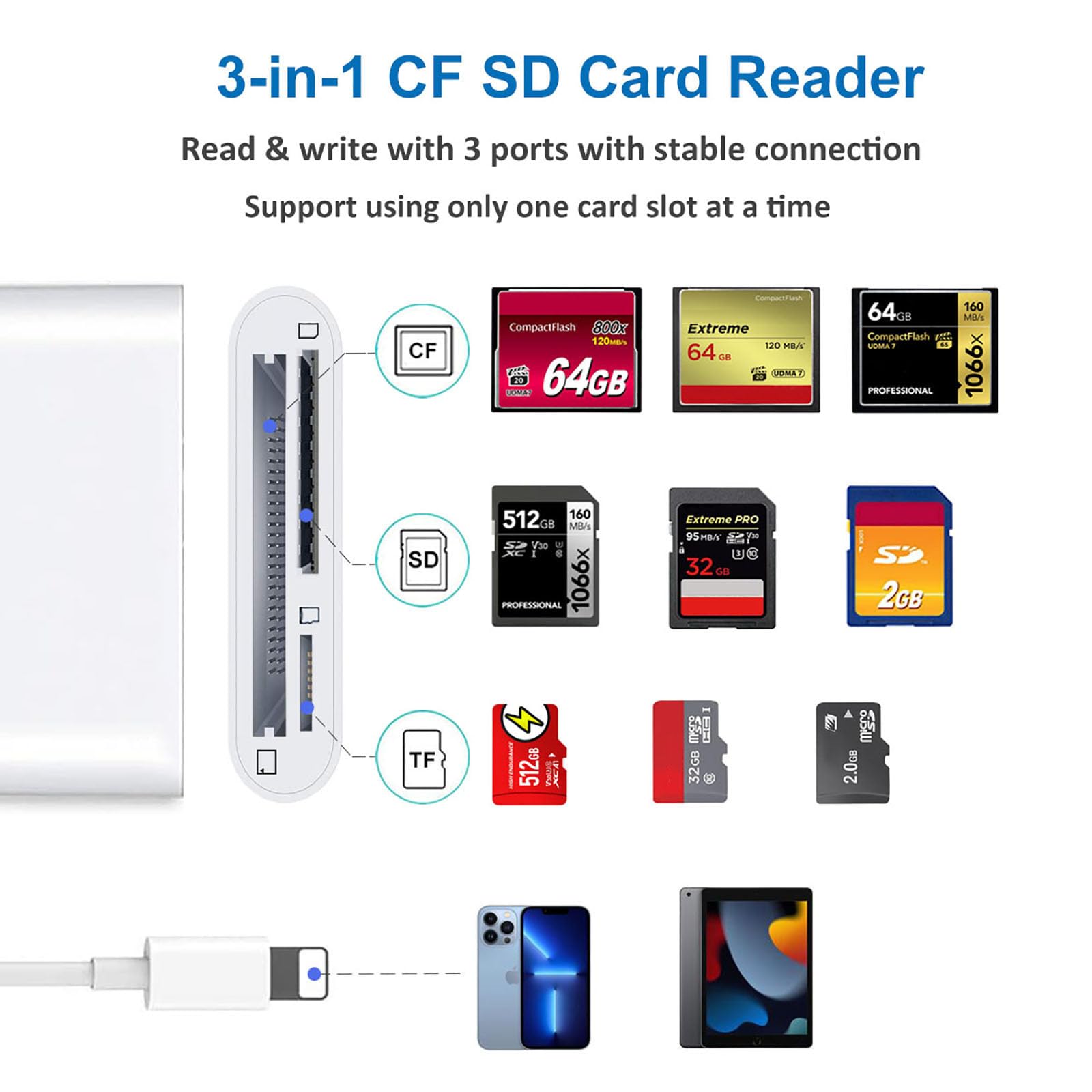 SD CF Card Reader Compatible with iPhone/iPad SD CF Micro SD/TF Memory Card Reader Adapter Digital Trail Game Camera Accessories
