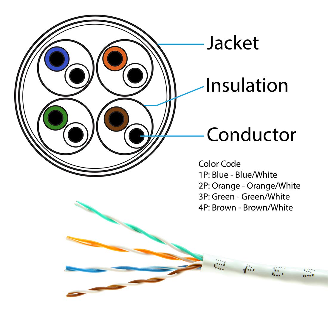 FiveStarCable Cat5e 1000 Ft 24AWG UTP 4 Twisted Pair Ethernet Router LAN Cable Wire Pull Box - White Color