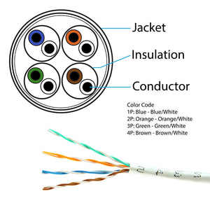 FiveStarCable Cat5e 1000 Ft 24AWG UTP 4 Twisted Pair Ethernet Router LAN Cable Wire Pull Box - White Color
