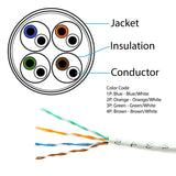 FiveStarCable Cat5e 1000 Ft 24AWG UTP 4 Twisted Pair Ethernet Router LAN Cable Wire Pull Box - White Color
