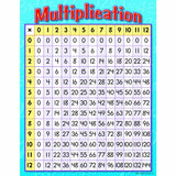 Multiplication Grade 3 4 Chart [Set of 3]