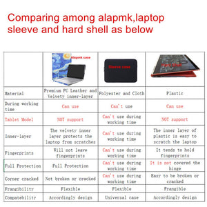 Alapmk Protective Case Cover For Hp Spectre X360 13 13-Apxxxx (Such As 13-Ap0023Dx) & Case For Hp Elitebook X360 830 G5 G6 13.3