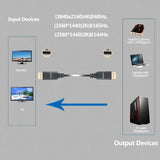 Anbear DisplayPort to Displayport Cable 6 Feet, Gold Plated Display Port to Display Port Cable 4K@60HZ Resolution(Male to Male)