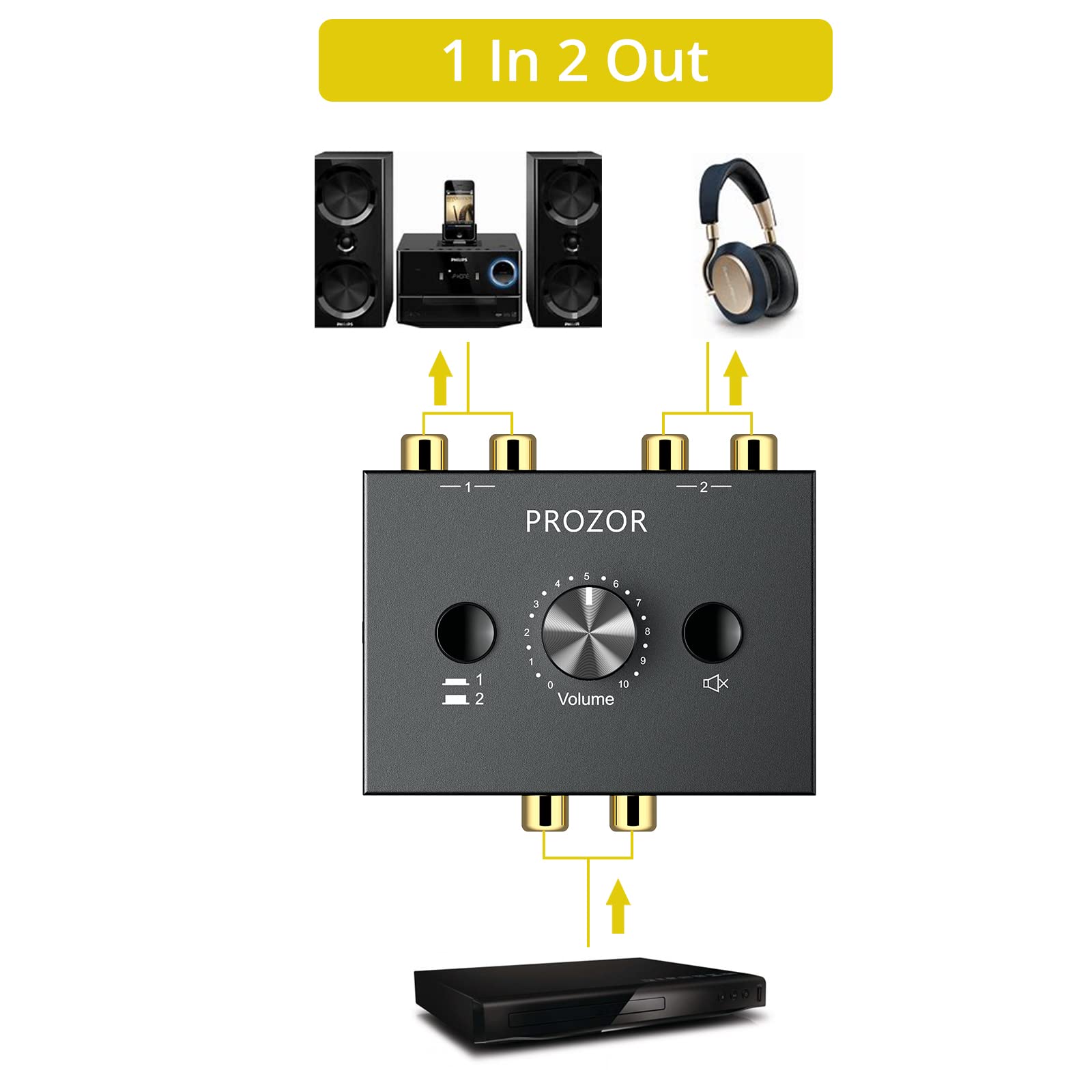 PROZOR RCA Stereo Audio Switch 2 in 1 Out R/L Stereo Audio Switch 1 in 2 Out Stereo Audio Splitter with Mute Button and No Exter