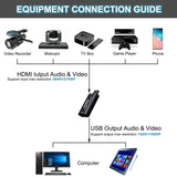 AMZHRLY 4K HDMI to USB 2.0 Video Capture Card 1080P Cam Link Card Game Capture Card Adapter Screen Record Capture Device for Str