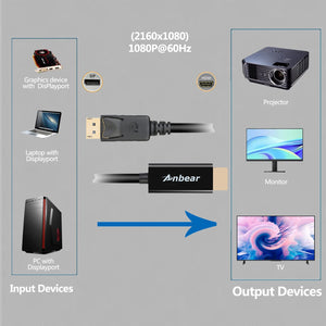 Anbear Display Port to HDMI Cable, Gold Plated Displayport to HDMI Cable 6 Feet(Male to Male) for DisplayPort Enabled Desktops a