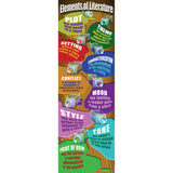 McDonald Publishing MCV1658 Elements of Literature Colossal Concept Poster, 17.5 Wide, 22.5 Length, 0.2 Height