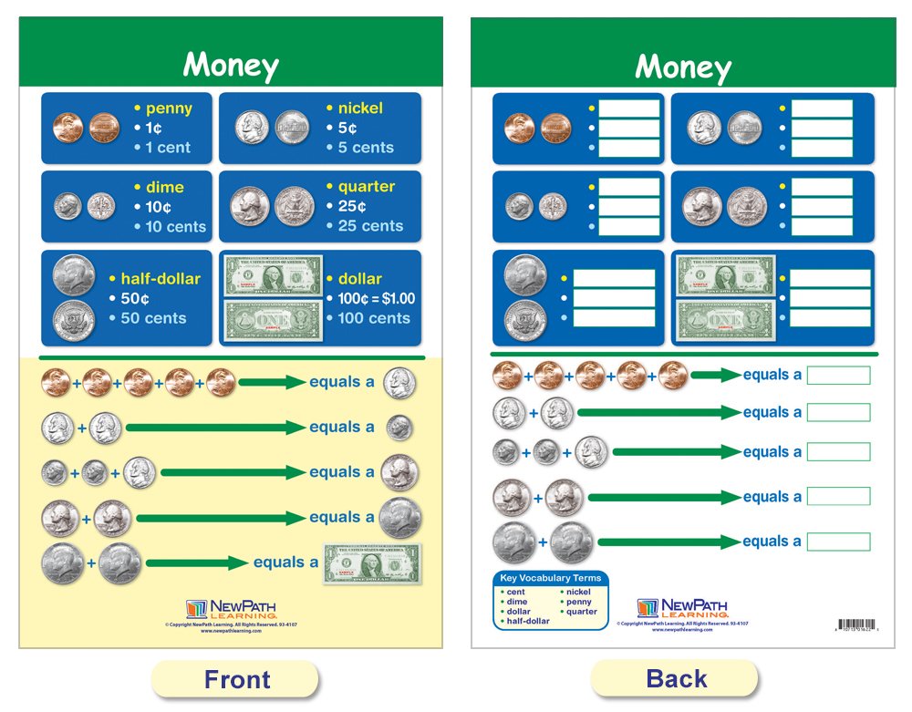 Newpath Time And Money Bulletin Board Chart Set, Grades 1 To 3, Set Of 5