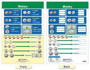Newpath Time And Money Bulletin Board Chart Set, Grades 1 To 3, Set Of 5