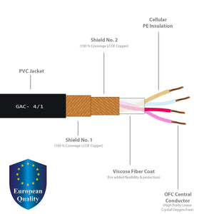 15 Foot Rca Cable Pair - Gotham Gac-4/1 (Black) Star-Quad Audio Interconnect Cable With Amphenol Acpl Black Chrome Body, Gold Pl