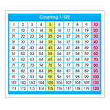 North Star Teacher Resource Prompts Counting 1120 Adhesive Desk