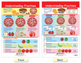NewPath Learning Fractions Bulletin Board Charts, Set/7 - Laminated, Double-Sided, Full-Color, 12 x 18 (93-3501)
