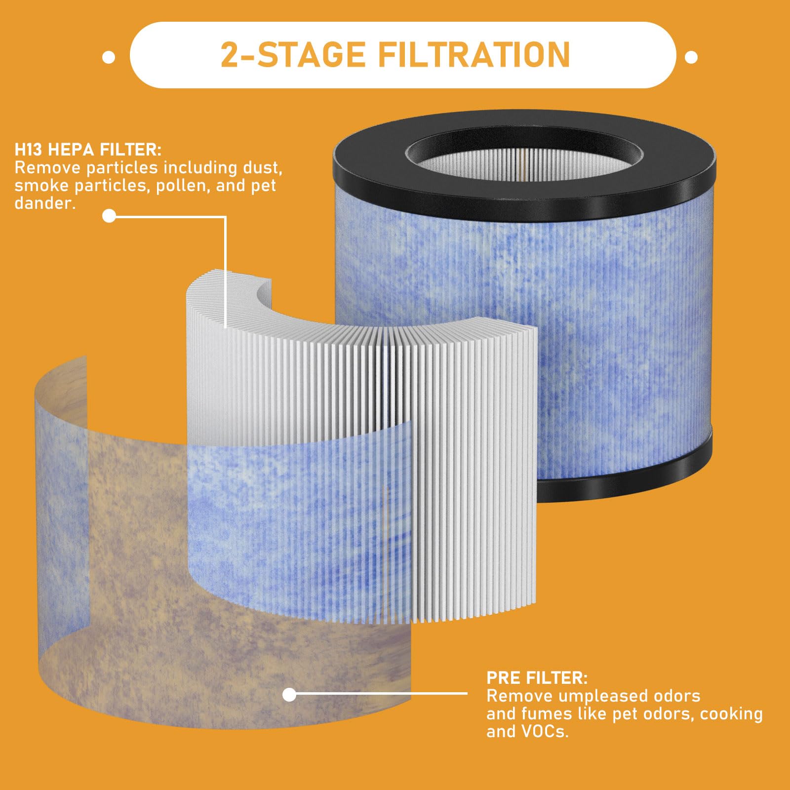 Allisfresh C102 MA-01CW True HEPA Replacement Filter Compatible with Miko Ibuki C102 Air Cleaner Purifier and Okaysou AirMic4S,