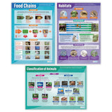 Habitats Science Classroom Posters - Set of 3 - EXTRA LARGE 33 x 23.5 - Gloss Paper - STEM Middle & High School Class Decoration