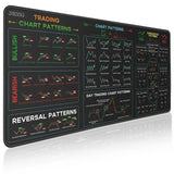 JIKIOU Stock Market Invest Day Trader Trading Mouse Pad Chart Patterns Cheat Sheet, Extended X-Large Computer Mouse Pad/Desk Mat