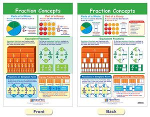 NewPath Learning Fractions Bulletin Board Charts, Set/7 - Laminated, Double-Sided, Full-Color, 12 x 18 (93-3501)