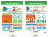 NewPath Learning Fractions Bulletin Board Charts, Set/7 - Laminated, Double-Sided, Full-Color, 12 x 18 (93-3501)